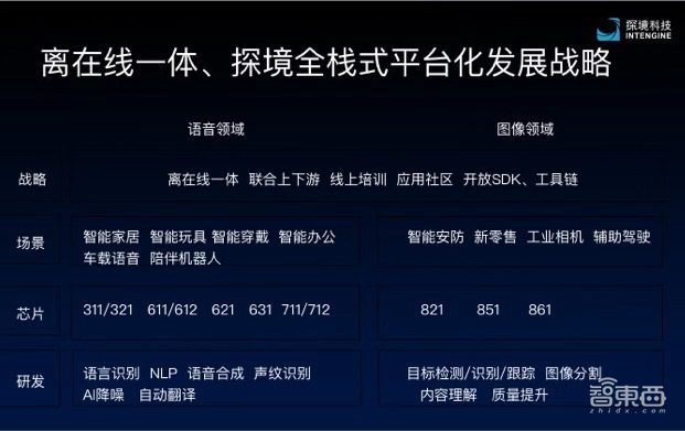 探境推出AI降噪算法+高计算强度神经网络!语音识别方案出货量达百万级