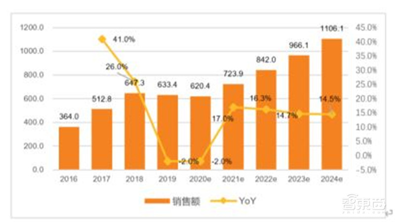电子行业分析师内部资料!一文看尽芯片等六大板块干货 | 智东西内参