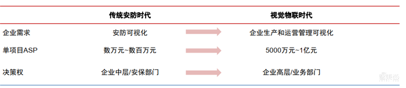 海康大华掀起安防革命!119页报告揭秘万亿视频物联市场【附下载】