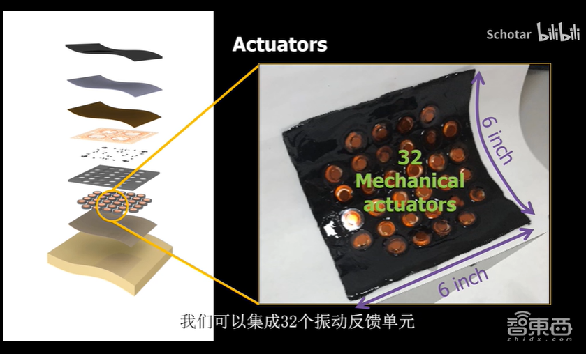 带队发明“皮肤VR”，能隔空抚触远程号脉，对话香港城大博导于欣格