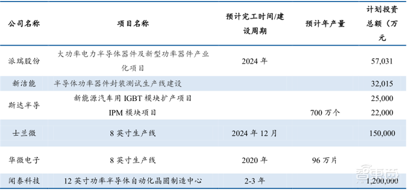 芯片国产替代黄金赛道!手机快充和电动车都离不开,揭秘功率半导体 | 智东西内参