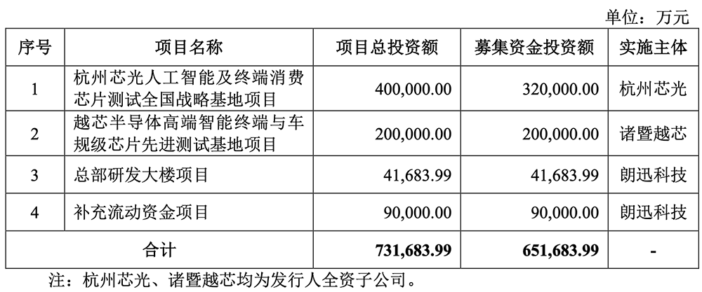 杭州半导体“小巨人”要IPO了!年入20亿,拟募资65亿