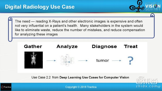 百度和清华都在投入!31页报告解读全球深度学习产业链