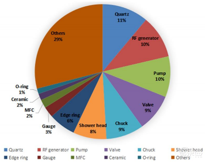 芯片国产化深度报告！设备、零部件、材料纷纷走上快车道 | 智东西内参