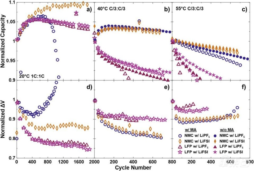 特斯拉新电池能用100年？暂时不会量产，或更适合储能