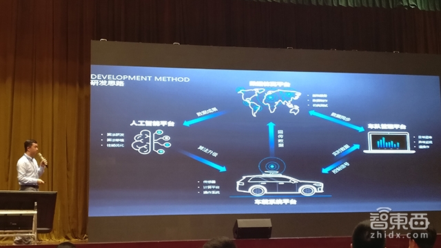 车还没卖!李想已开搞无人出租车