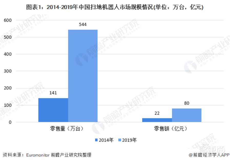 从“非必需”转向“新标配”，科沃斯家用机器人是如何做到的？