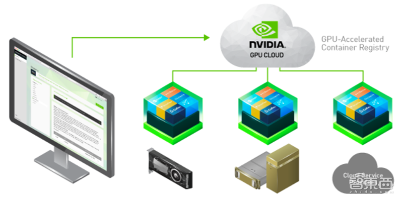 拯救开发者噩梦的NVIDIA云端神器!2万家企业已经受益