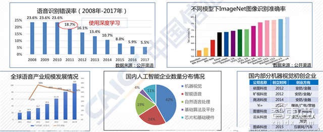 重磅!这可能是史上最全的AI产业链地图了【附下载】| 智东西内参