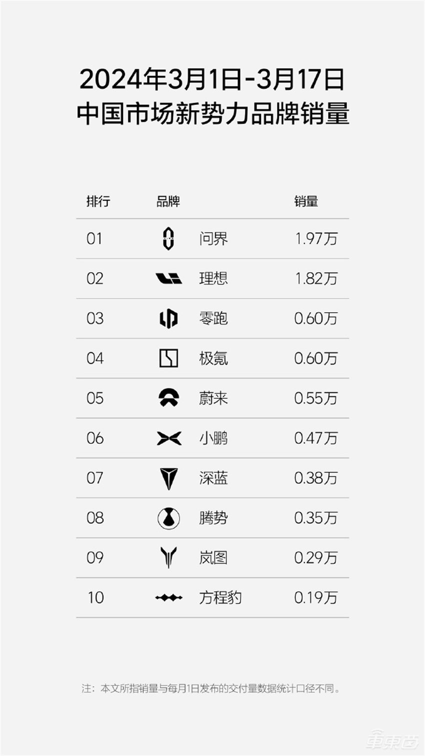 哪吒汽车再融1.8亿！累计融资超224亿，一边促销一边冲击IPO
