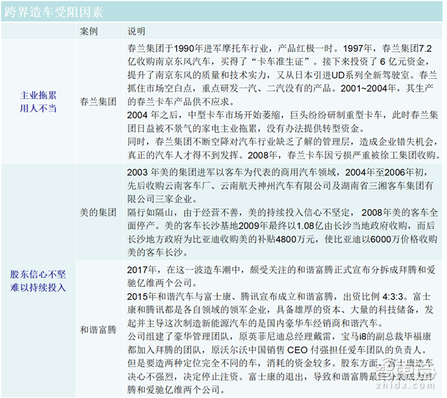 解密史上第五波造车潮:60多家涌入,直面6大杀手【附下载】| 智东西内参