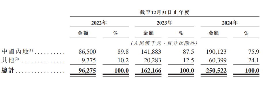 江苏机器人公司赴港IPO,小米是核心股东,哈工大校友创办