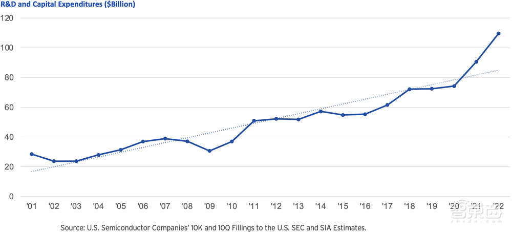 真实的美国半导体到底多强？20张图表披露惊人数据