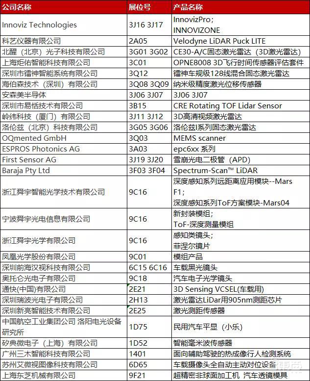 第21届中国国际光电博览会即将开幕
