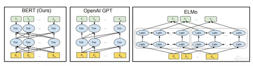 谷歌搜索的灵魂!BERT模型的崛起与荣耀