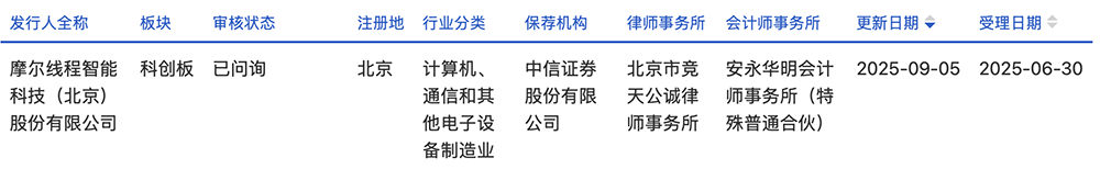刚刚,北京GPU龙头回应一切!AI智算收入暴涨229%,字节腾讯都是股东,最早2027年盈利