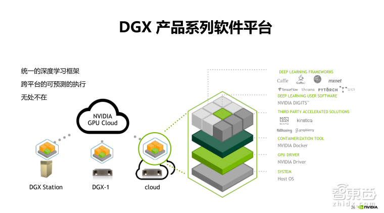 NVIDIA高级系统架构师付庆平:如何搭建DGX-1高性能AI集群