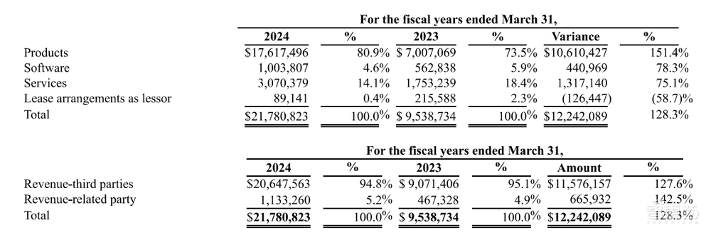 深圳芯片企业,主攻元宇宙市场,冲刺纳斯达克!