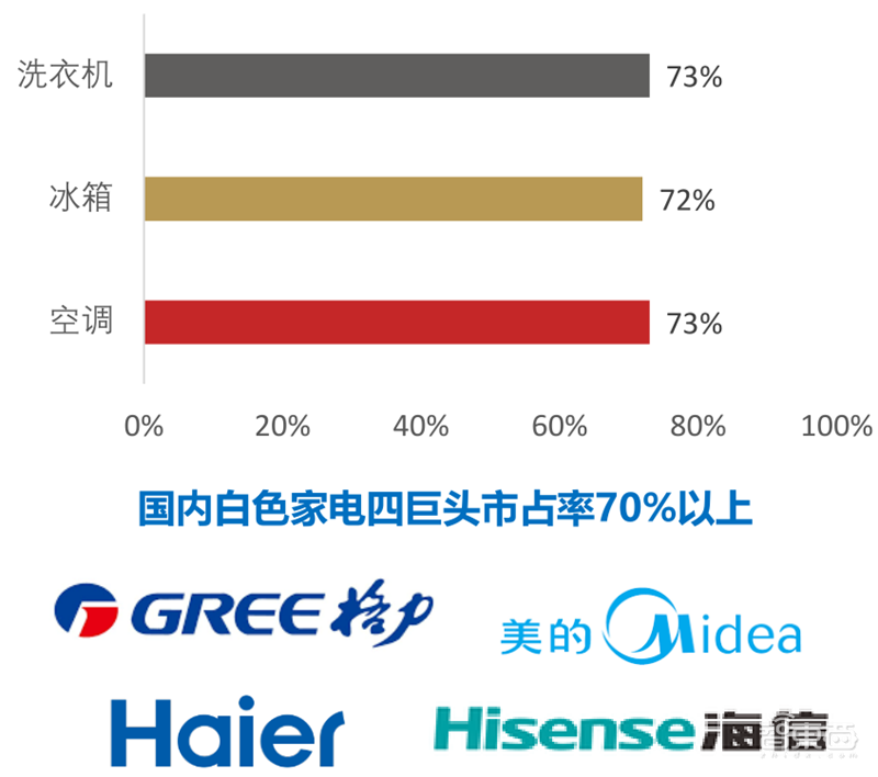 复盘万亿家电大国的芯片蓝海,六大类芯片国产替代进行时 | 智东西内参