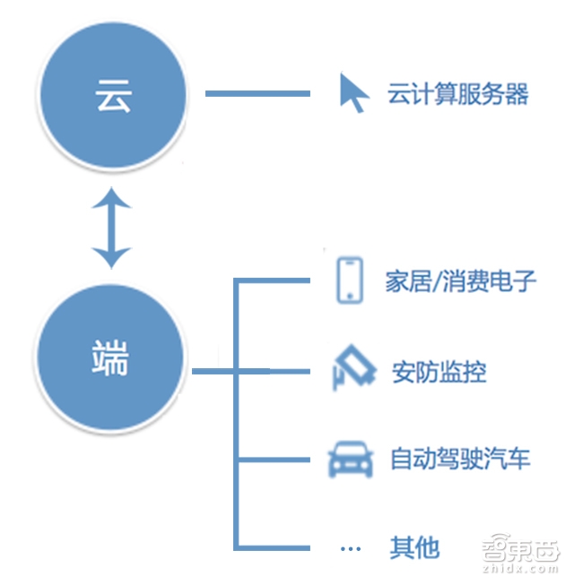 深度 | AI芯片终极之战