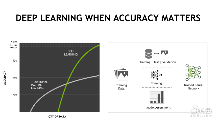 【PPT下载】从基因诊断、药物发现到医疗影像分析,11个案例帮你读懂深度学习在医疗领域的应用