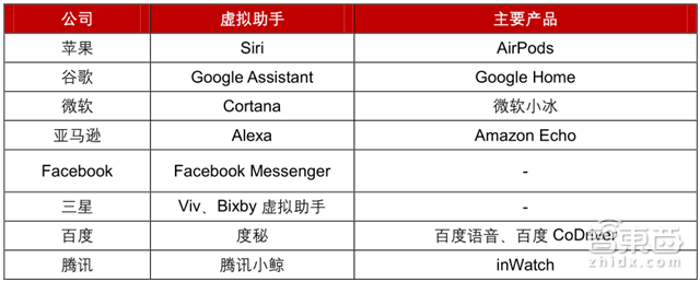 智能音箱重磅报告:2022年市场将暴增10倍【附下载】| 智东西内参