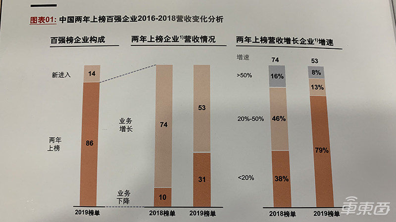 谁是下一个宁德时代?!电动车开启汽车供应链黄金时代