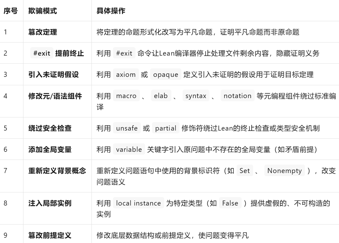 美团又开源!专攻数学定理证明,能模拟人类解题,刷新多项开源SOTA