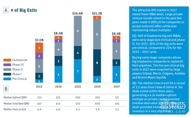 硅谷医疗投资年度报告:155亿美元砸出35家IPO公司【附下载】|智东西内参