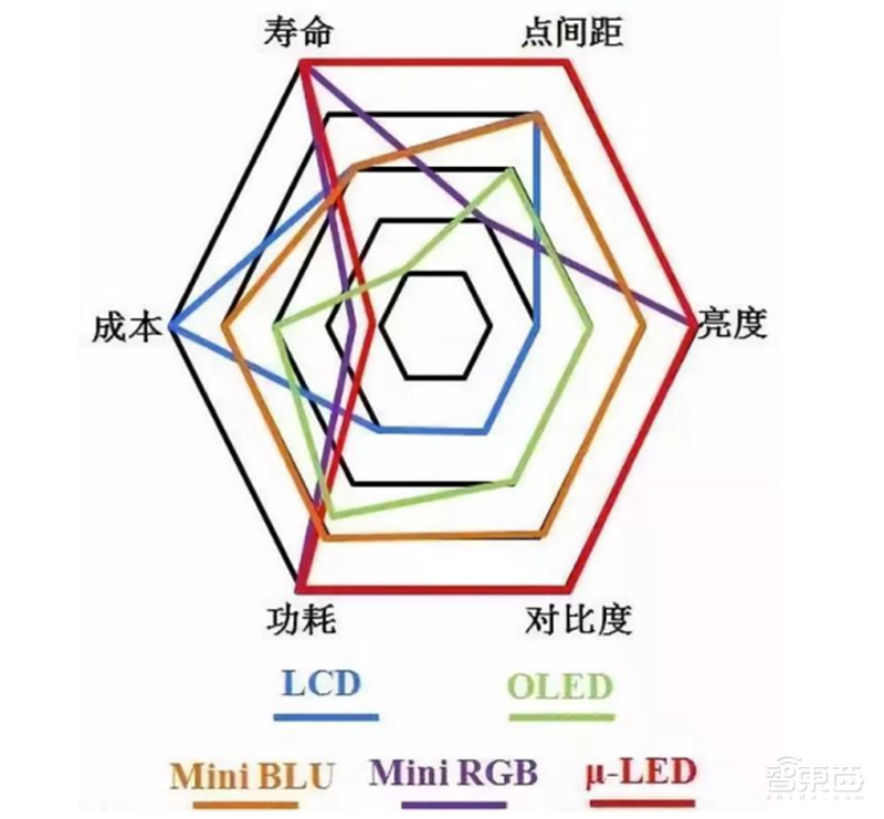 苹果和华为供应链真相！去美国化成大势，中国公司成最大赢家【附下载】| 智东西内参