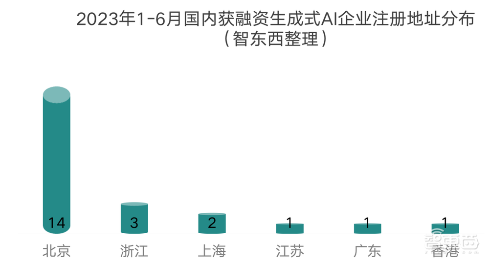 AIGC资本盛宴:半年融资超1000亿,腾讯英伟达各投三家