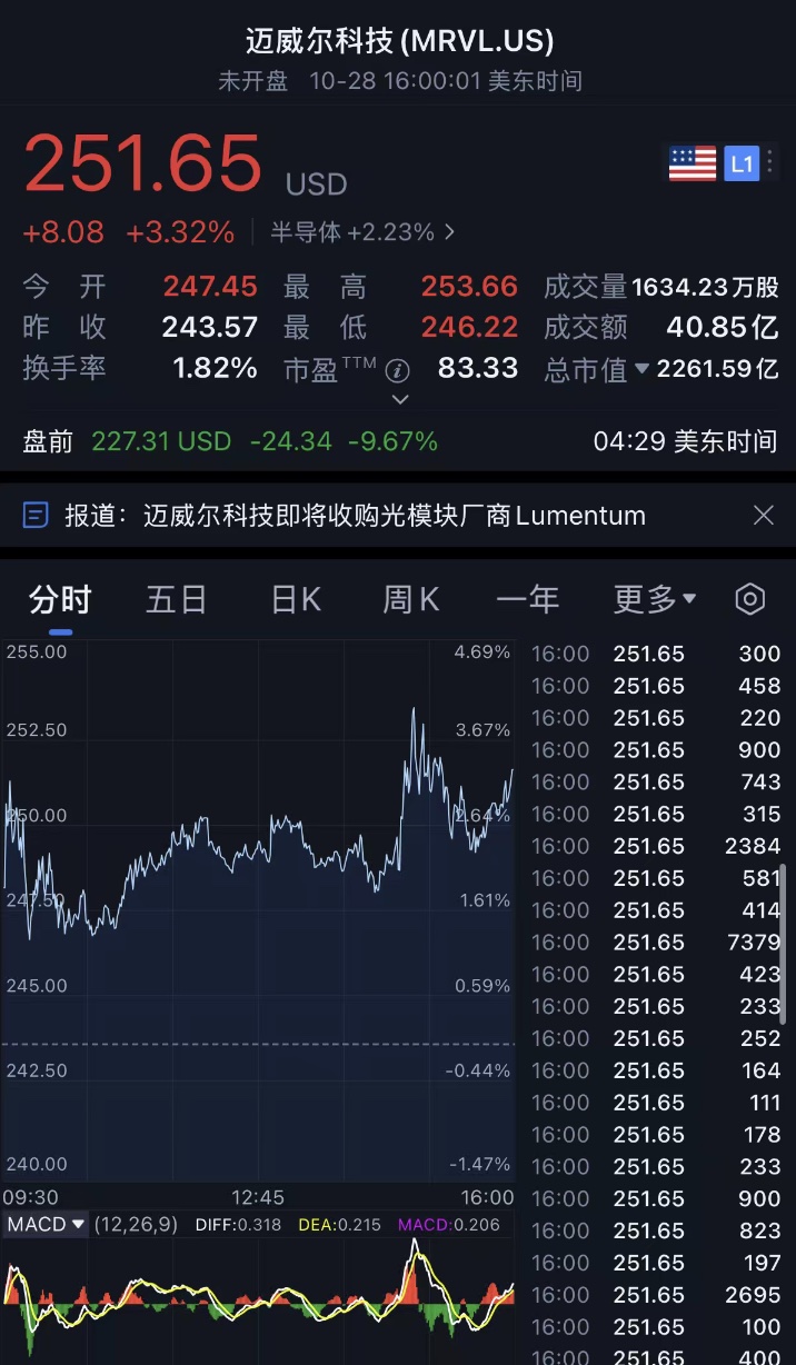 超5500亿,光通信超大并购案要来了?