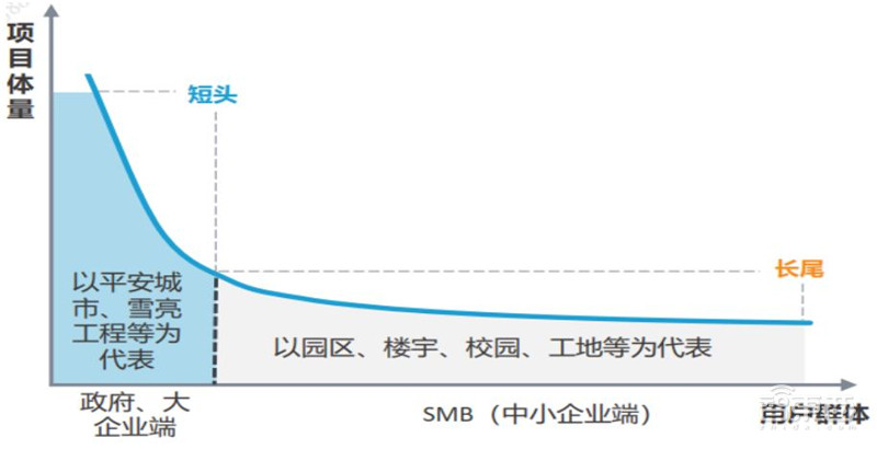 海思跌倒谁吃饱?揭秘崛起的国产安防芯片,四大类制霸三大领域 | 智东西内参