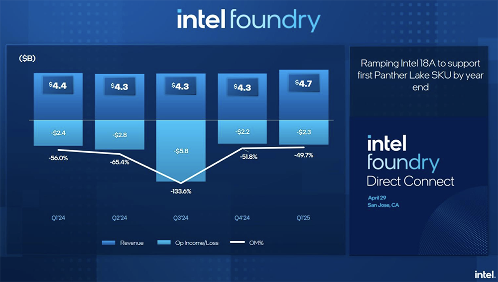 重振英特尔!陈立武启动闪电战:牵手台积电,服务英伟达,制定AI战略,立四大优先事项