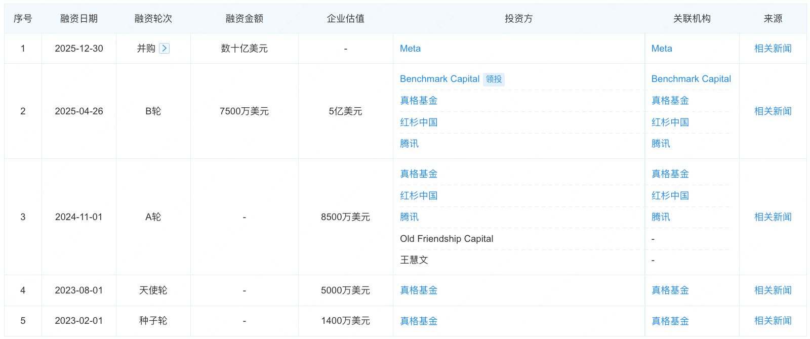 135亿!Manus收购案重大转机,传腾讯出手