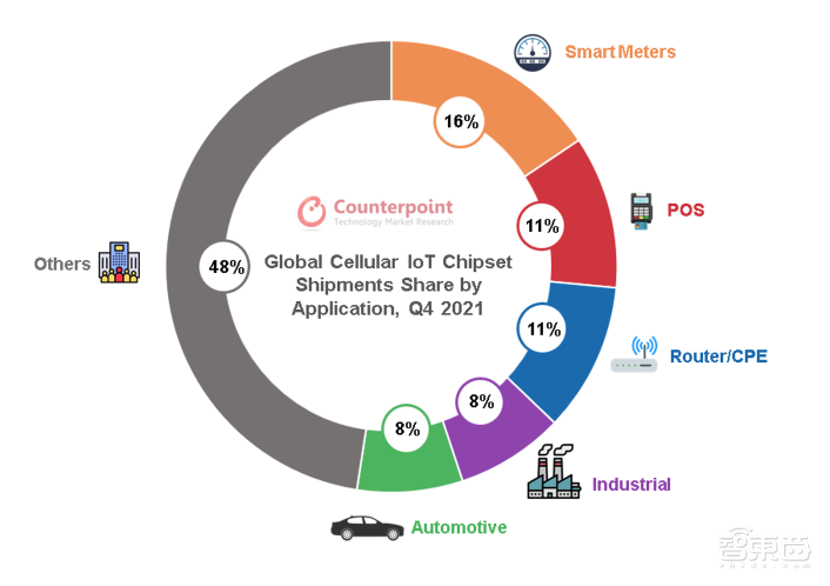 千万片需求大单产生，全国产NB-IoT芯片引爆物联网“芯”市场