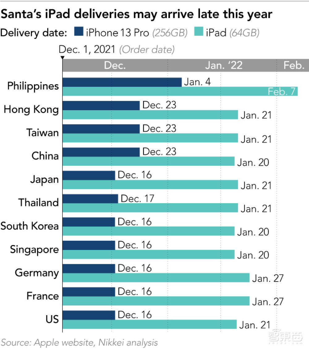 圣诞节买不到“苹果”,都是缺芯惹的祸