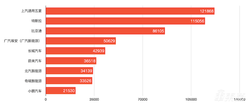 新造车“大闹天宫”!2020新能源车市九大真相,让数据说话