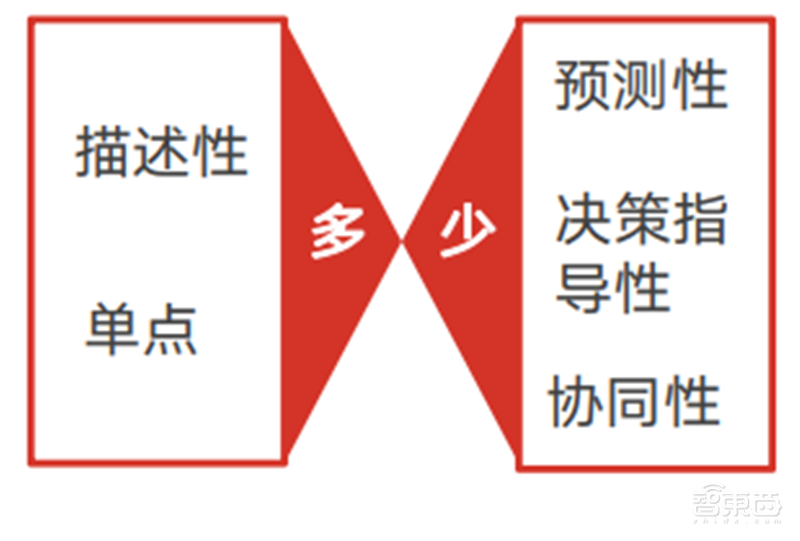 疫情后的经济红利!15个新行业,百页报告看懂新时代数字经济【附下载】| 智东西内参