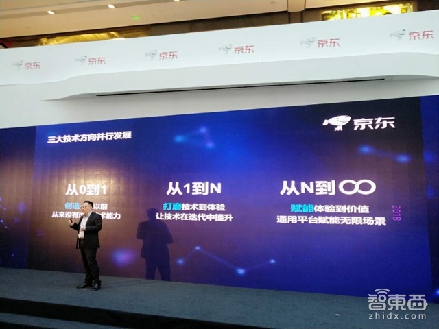 现场对话解密:京东AI布局全景图首次公开!