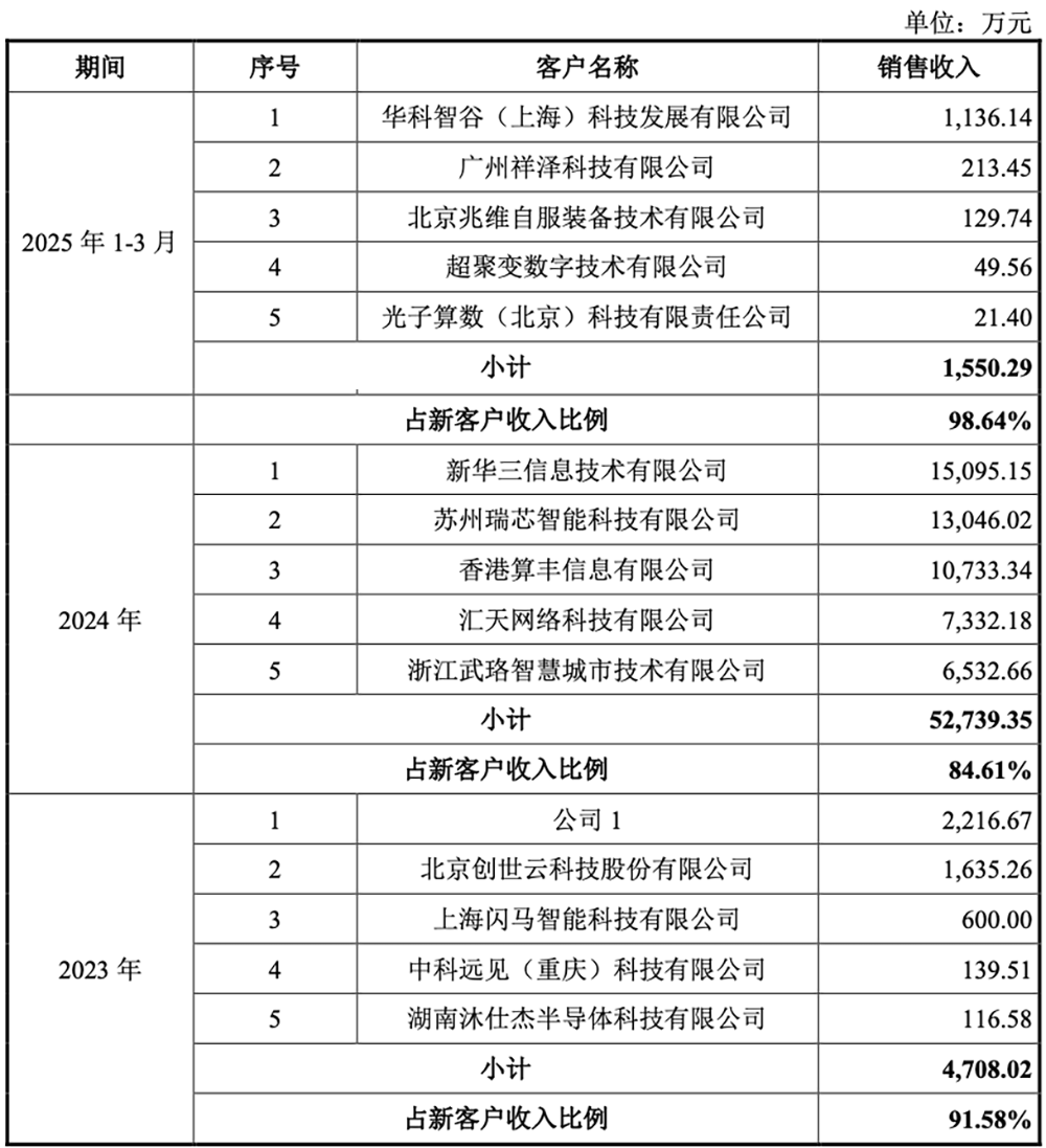 国产GPU龙头回应一切!