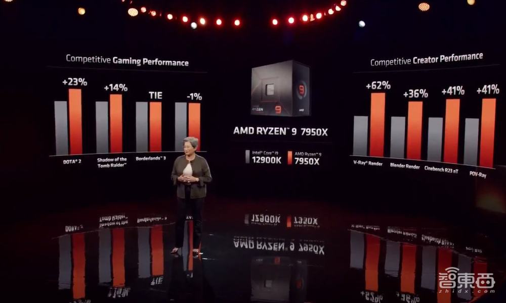 5.7GHz！AMD锐龙7000系列炸场，性能暴涨74%，加量还减价