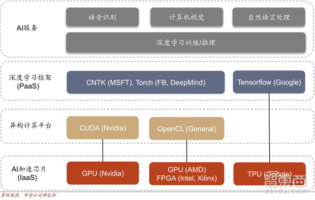全球AI芯片投资版图公开！机会都在这五大场景【附下载】| 智东西内参