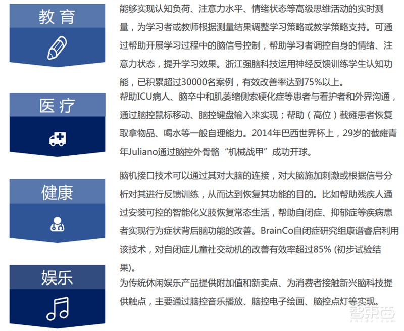 中科院2019全球人工智能发展白皮书!八大关键技术中国崛起中,国产AI芯片耀眼【附下载】| 智东西内参