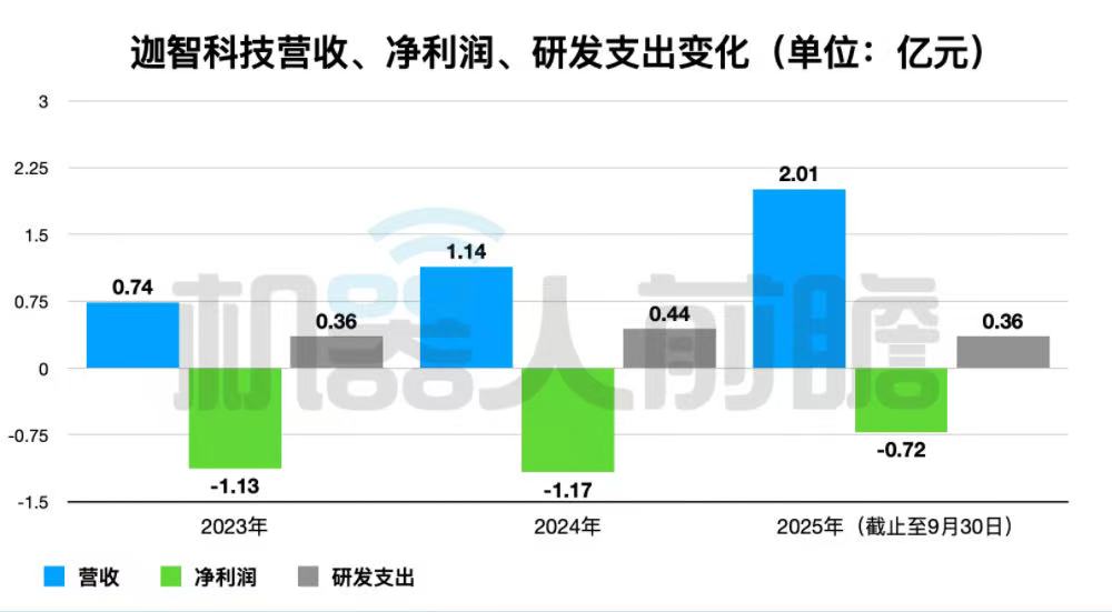 浙江機(jī)器人獨(dú)角獸赴港IPO，字節(jié)跳動是股東，浙大教授創(chuàng)辦