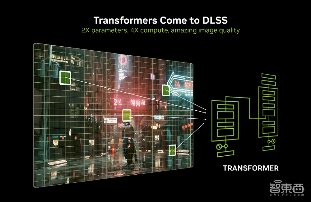 深度揭秘RTX 5090八大看点:游戏“兵器库”逆天,将AI炼丹术塞到桌面