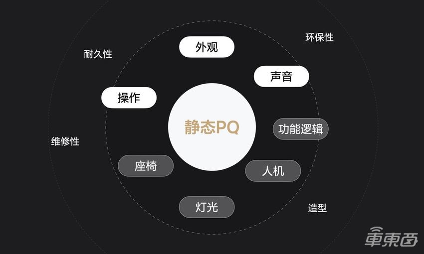 和宝马奔驰同台对比，理想汽车要靠“豪华感”冲击月销四万？