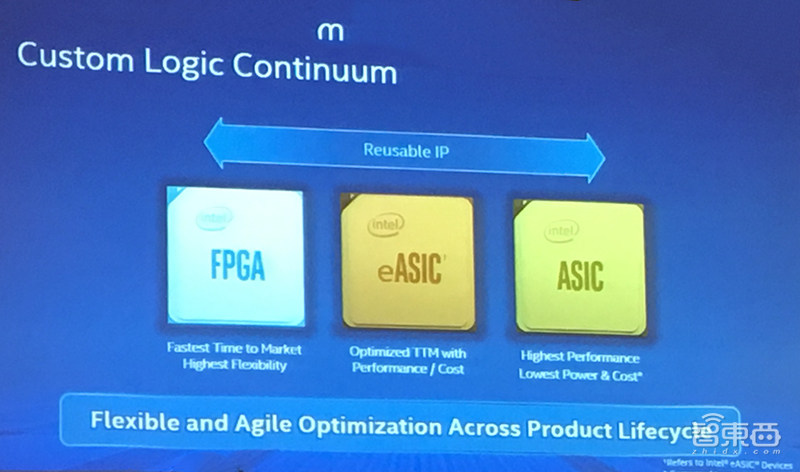 英特尔推全新Agilex FPGA:采用10nm制程,数据收发速率达112G