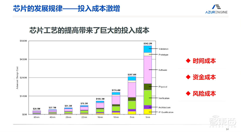珠海芯动力李原:什么是AI芯片最优解?自研RPP创新架构,将通用性与高性能融合丨GACS 2023