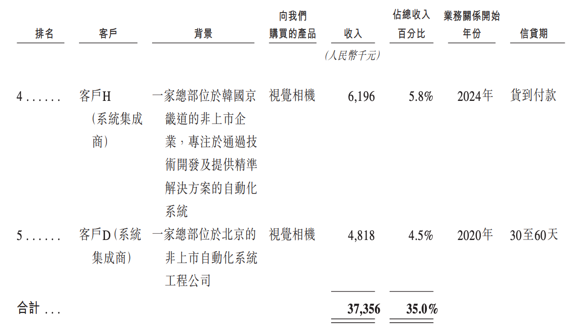 今天,梅卡曼德港股上市,三年营收超八亿,年复合增长率达46.6%